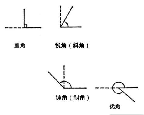 斜角 定義